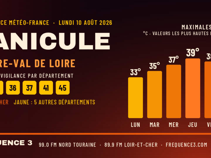 Canicule en Centre-Val de Loire : le Cher en vigilance orange, jusqu&rsquo;à 38 °C jeudi
